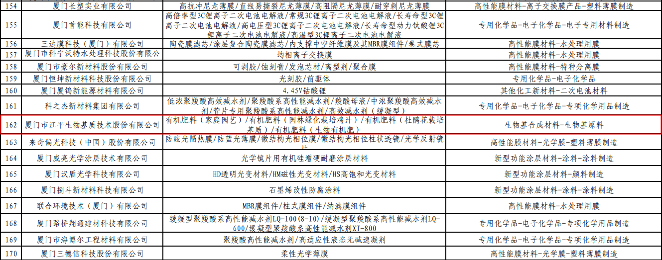 im电竞·(中国)电子竞技平台